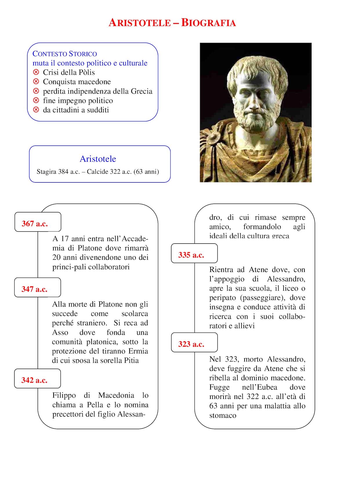  Biografía de Aristóteles